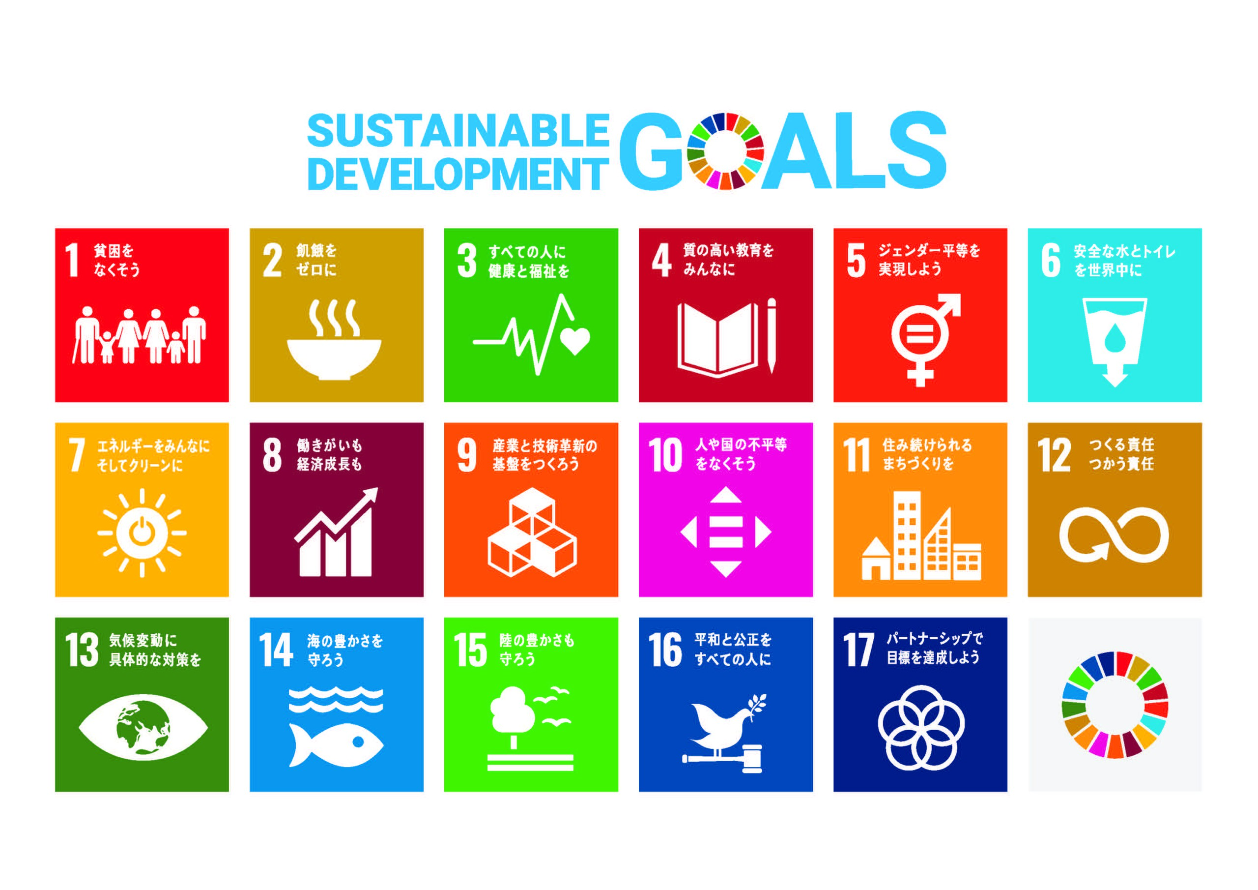 SDGs17のゴールアイコン