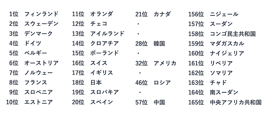 日本のsdgsとジェンダー 松下教授シリーズ ラストマイルライフスタイル