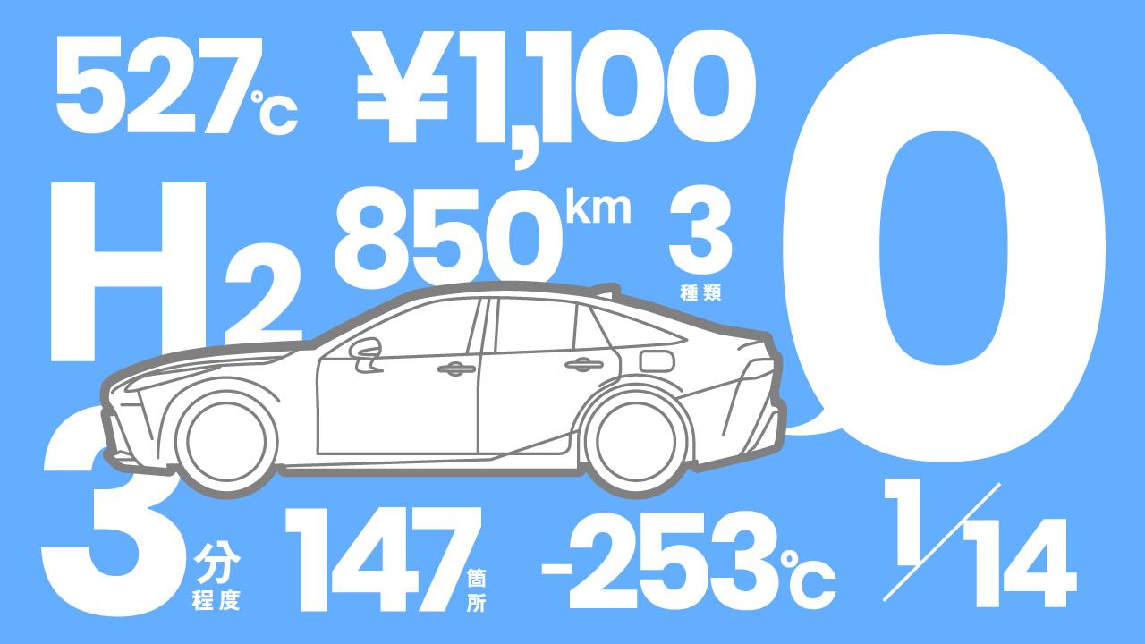 水素エンジン　インフォグラフィック