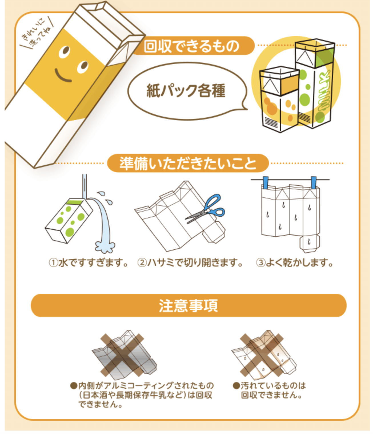 民間企業　AEON リサイクル