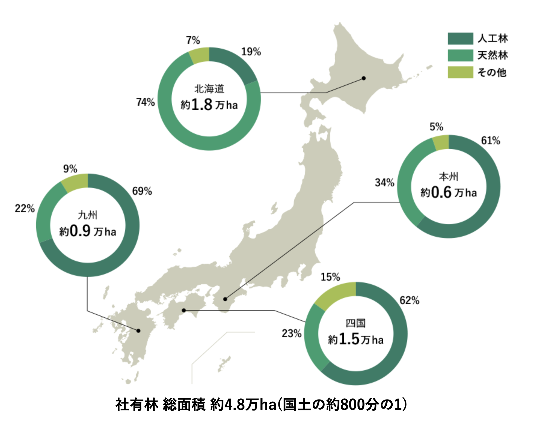 住友林業　日本の社有林マップ